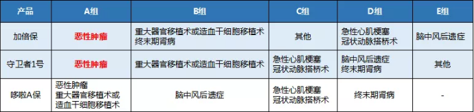 康樂一生加倍保，值得買嗎？