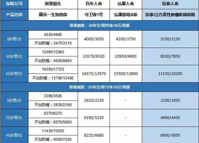 康樂一生加倍保，值得買嗎？