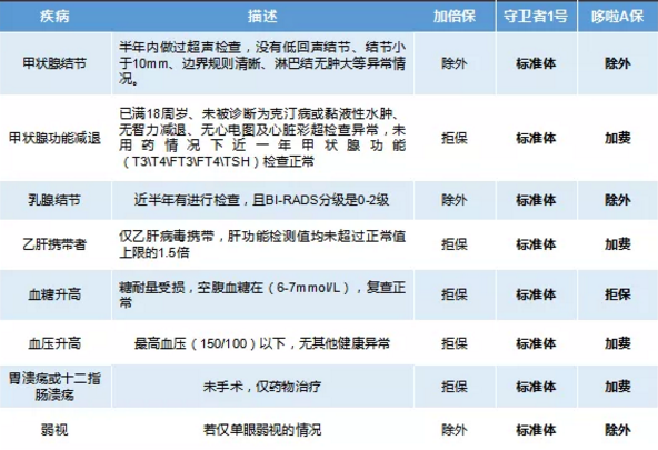 康樂一生加倍保，值得買嗎？