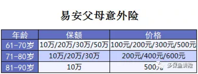 易安父母意外險怎么樣？值得買嗎