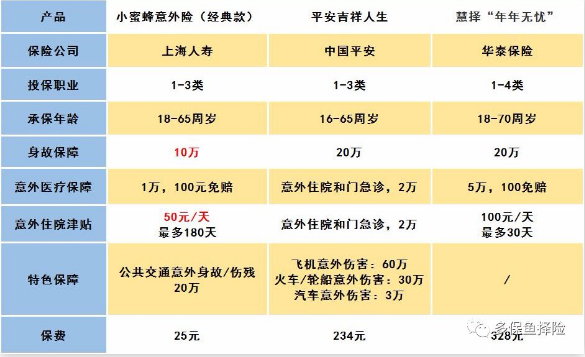 怎么給60歲的爸媽買保險？
