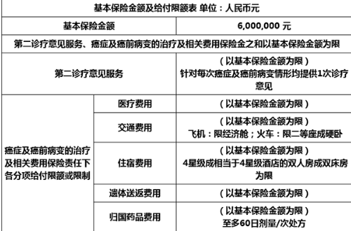 鑫聯(lián)星癌癥海外醫(yī)療保險(xiǎn)怎么樣？