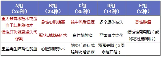 少兒多次賠付重疾險買哪款比較好？