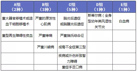 少兒多次賠付重疾險買哪款比較好？