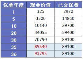 少兒多次賠付重疾險買哪款比較好？