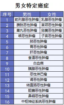 超級瑪麗重疾險該不該買？