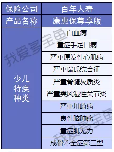 康惠保至尊版保障到底怎么樣？
