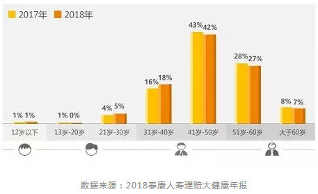 重疾險的差距應(yīng)該怎么看