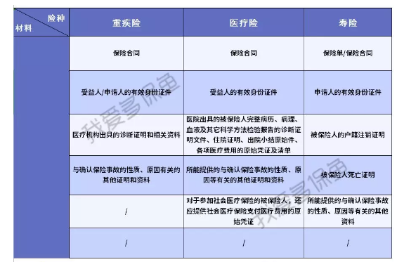 投保為什么有區(qū)域限制