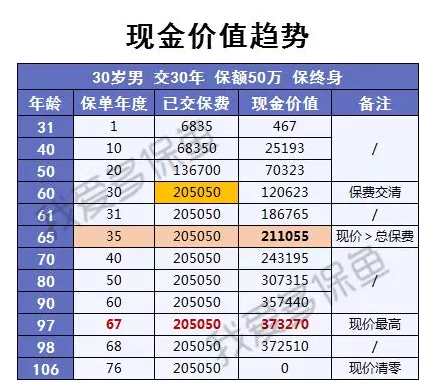 渤海人壽靠譜嗎