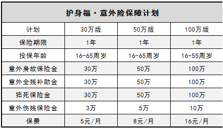  微信護身福意外險怎么樣？有什么優(yōu)缺點