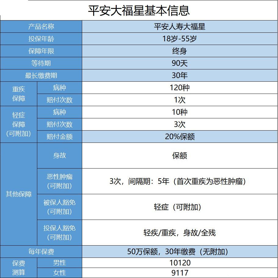 平安小福星怎么樣？值不值得購買