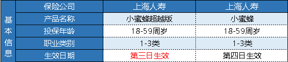 上海人壽小蜜蜂意外險(xiǎn)超越版怎么樣
