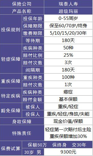 瑞泰人壽超級瑪麗重疾險怎么樣？