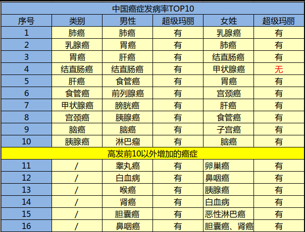 瑞泰人壽超級瑪麗重疾險怎么樣？