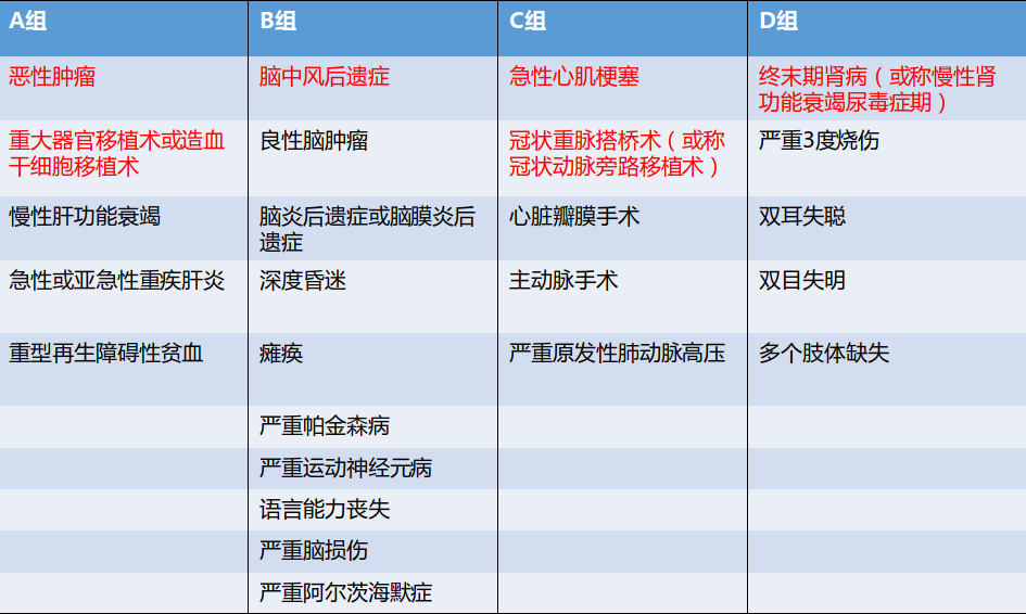 弘康哆啦A保重疾險怎么樣