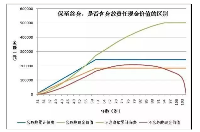 現(xiàn)金價(jià)值