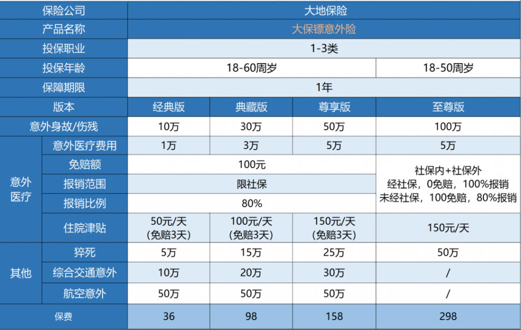 大地大保鏢意外險(xiǎn)怎么樣？