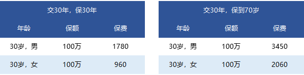 國富一世無憂定期壽險怎么樣？