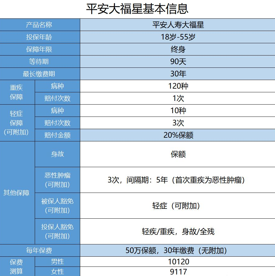  平安保險大福星怎么樣？值不值得購買