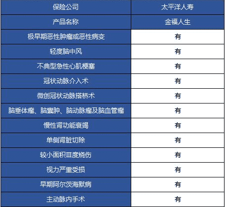 太平洋金福人生少兒版怎么樣 值不值得購(gòu)買