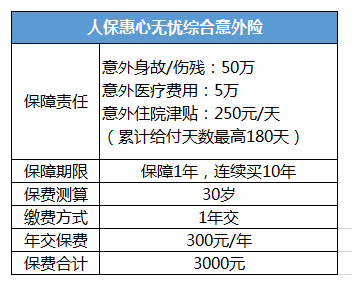 壽險(xiǎn)和意外險(xiǎn)哪個好？