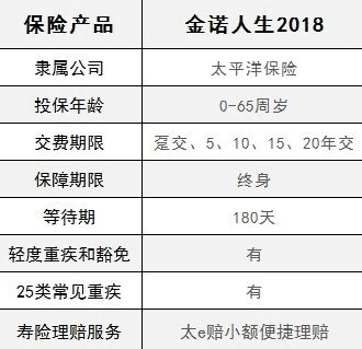  太平洋金佑人生2018怎么樣 值不值得買？