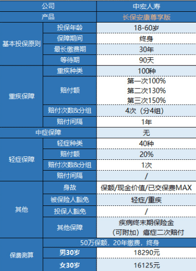 中宏長(zhǎng)保安康尊享版怎么樣 值得買嗎？