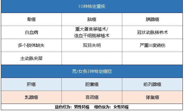 新華健康無憂C3成人版怎么樣 有什么特點？