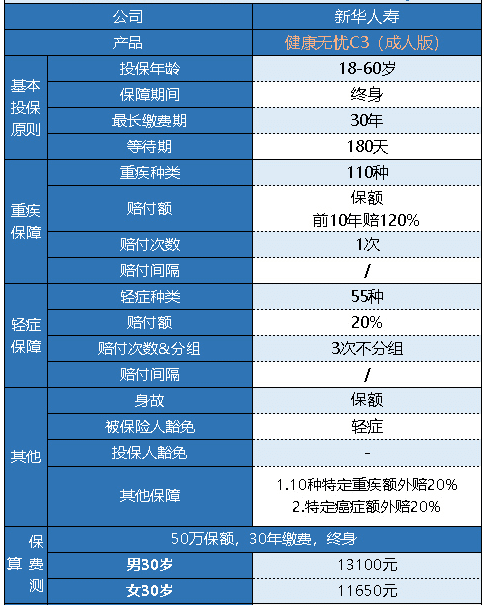 新華健康無憂C3成人版怎么樣 有什么特點？