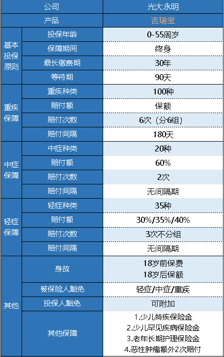 光大永明吉瑞寶多倍版怎么樣 值得買嗎？