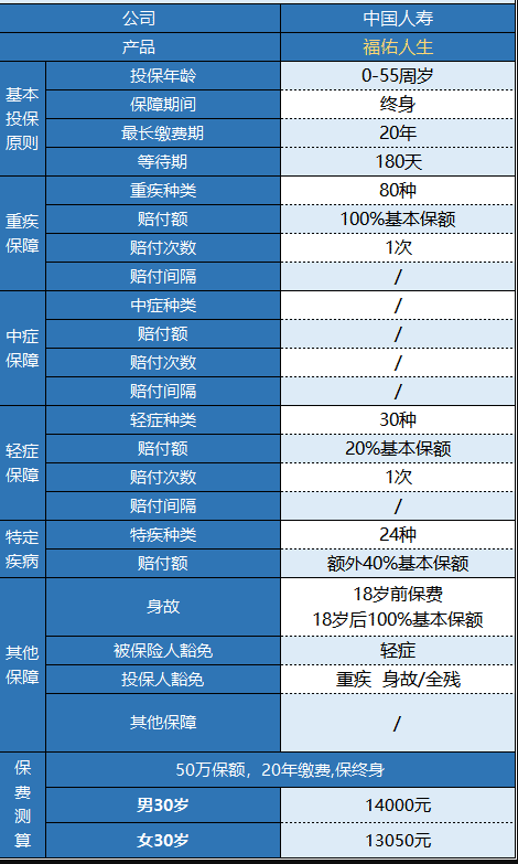 國壽福佑人生重疾險怎么樣 值得買嗎？