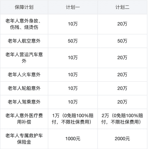眾安孝欣保老年綜合意外險怎么樣？