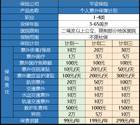 平安個(gè)人意外保障計(jì)劃怎么樣 值得買嗎？