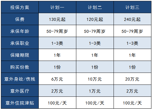 太平洋孝心安老年人意外險怎么樣？