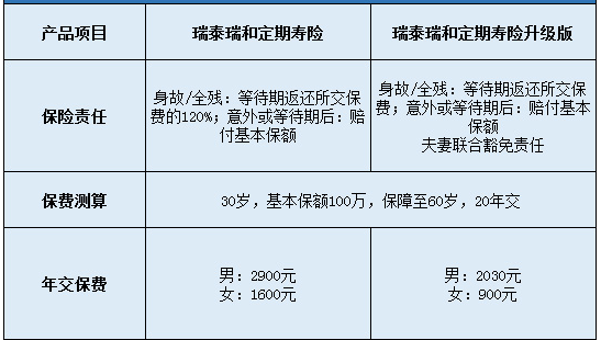 瑞泰瑞和定期壽險(xiǎn)升級(jí)版怎么樣？