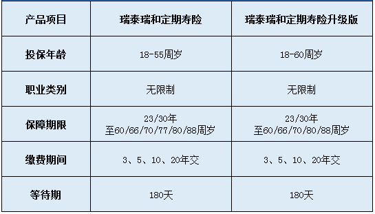 瑞泰瑞和定期壽險(xiǎn)升級(jí)版怎么樣？