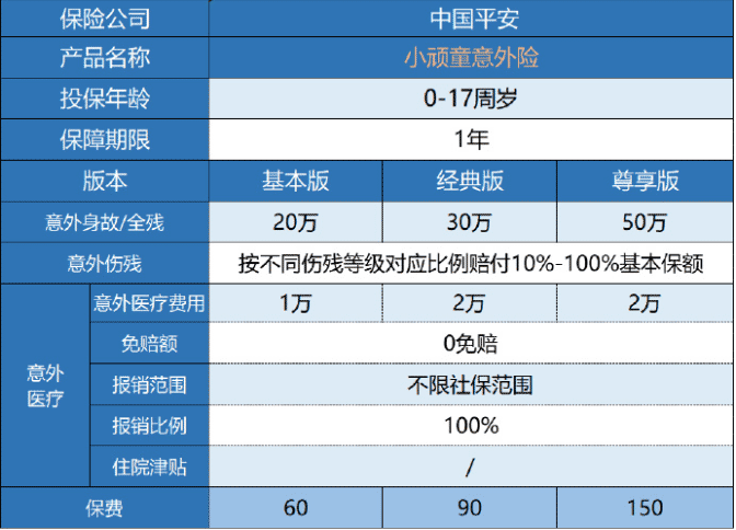 平安小頑童意外險保障哪些內(nèi)容？