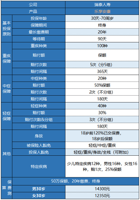 瑞泰樂享安康重疾險值不值得購買？