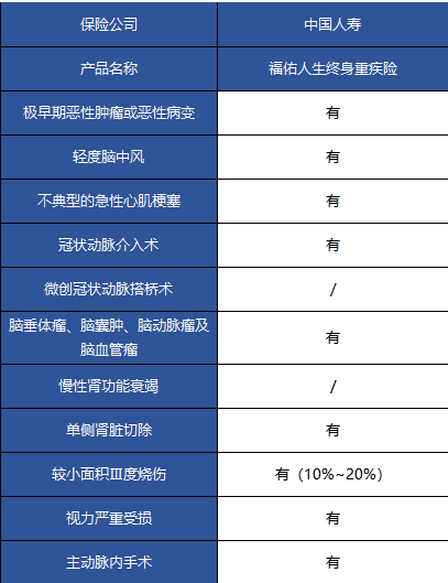 國壽福佑人生終身重疾險怎么樣？