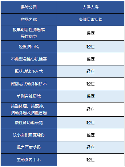  人保康健保重疾險怎么樣 值不值得買？