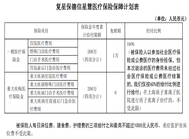  復(fù)星保德信的星慧百萬醫(yī)療險怎么樣？