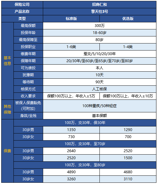 擎天柱3號定期壽險有什么特點 靠不靠譜？