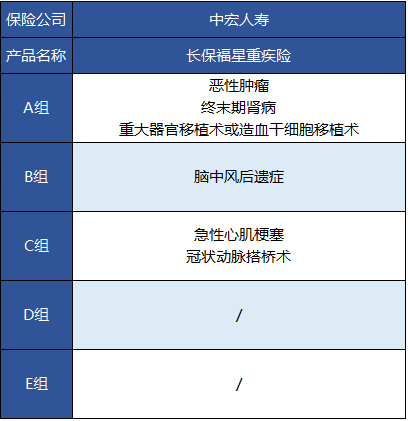 中宏人壽的長保福星尊享版有什么特點(diǎn)？