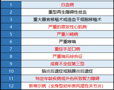 瑞泰多倍寶寶重疾險值不值得買？