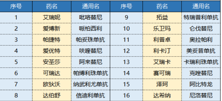 平安i藥保怎么樣 值不值得買？