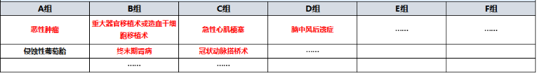 天安愛守護(hù)至尊保怎么樣？