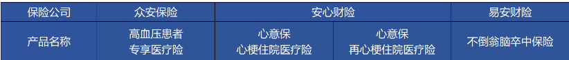 高血壓、糖尿病等患者能買哪些商業(yè)保險？