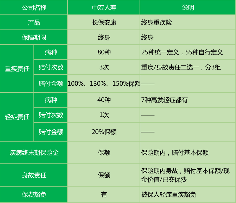  中宏長保安康尊享版怎么樣 值不值得買？