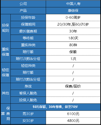  中國人壽的康倍保重疾險怎么樣？